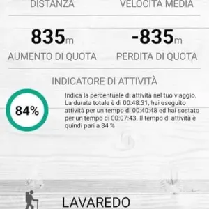 Altimetro professionale mod android