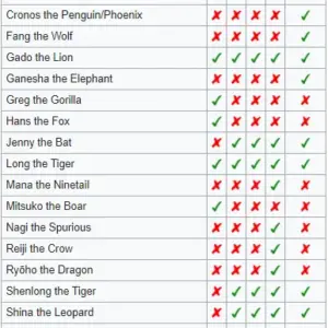 Bloody Roar Apk