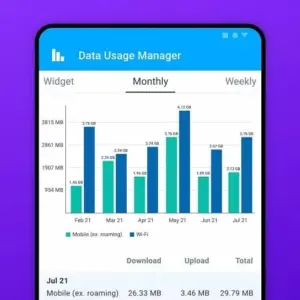 Data Usage Manager & Monitor MOD (Mở Khóa Pro) 4.5.9.748 (9M) 7 Data Usage Manager Monitor mod