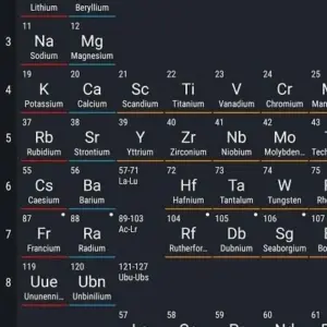 Alt text: Giao diện ứng dụng Periodic Table 2021 PRO hiển thị bảng tuần hoàn các nguyên tố hóa học