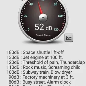 Sound Meter Pro mod