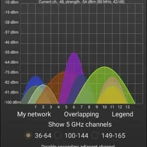 WiFi Analyzer Pro mod